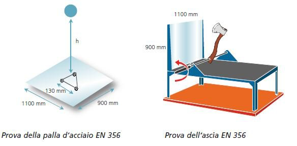 migliore vetro infissi